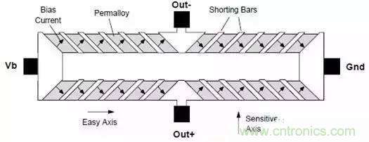 一文读懂磁传感器