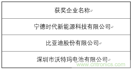 OFweek 2017（第四届）中国锂电产业高峰论坛成功举办