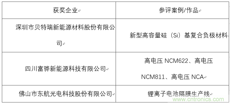 OFweek 2017（第四届）中国锂电产业高峰论坛成功举办