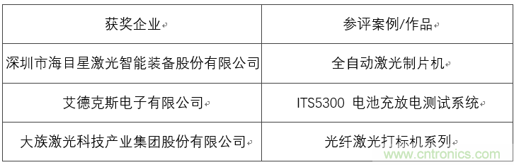 OFweek 2017（第四届）中国锂电产业高峰论坛成功举办