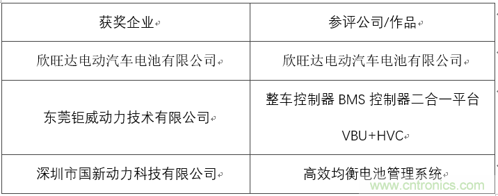 OFweek 2017（第四届）中国锂电产业高峰论坛成功举办