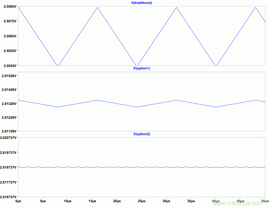 PWM + R2R DAC，这个组合用好了性能惊人！