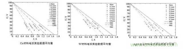 继电器和接触器区别在哪里?