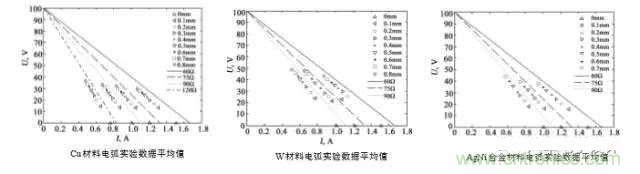 继电器和接触器区别在哪里？