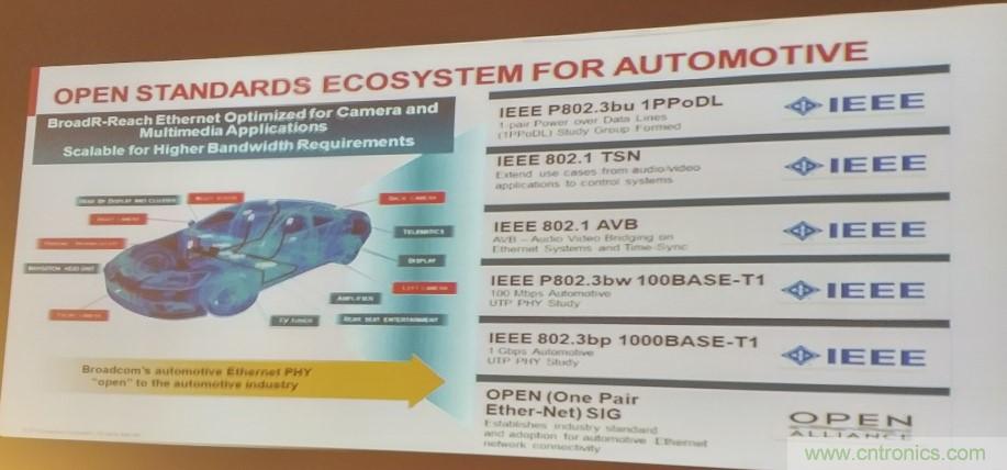 汽车以太网有望替代CAN，成为车内唯一总线