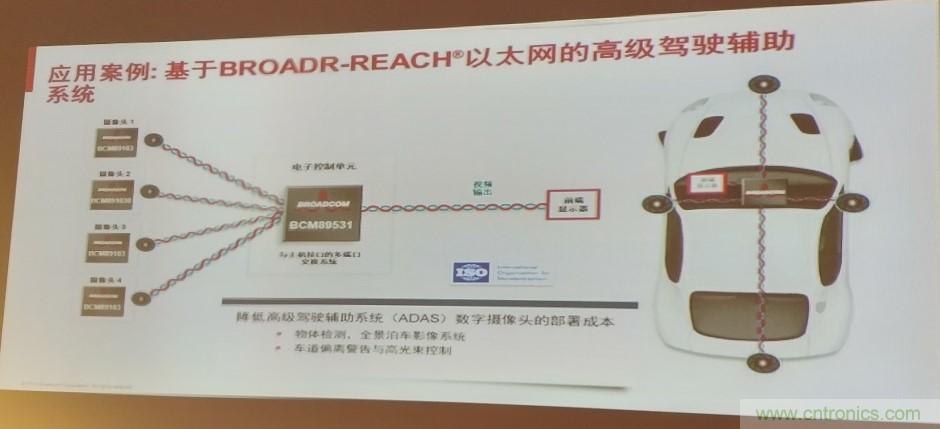 汽车以太网有望替代CAN,成为车内唯一总线