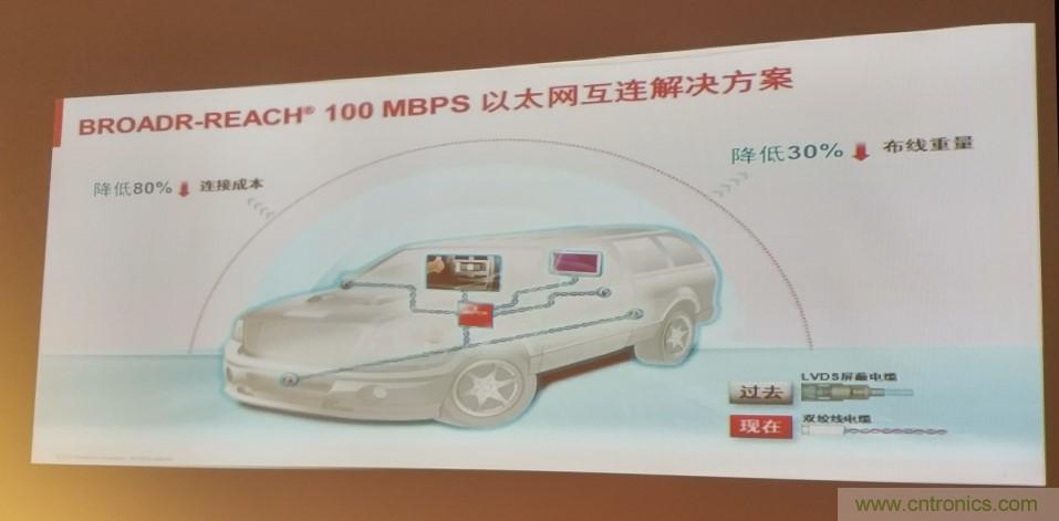 汽车以太网有望替代CAN,成为车内唯一总线