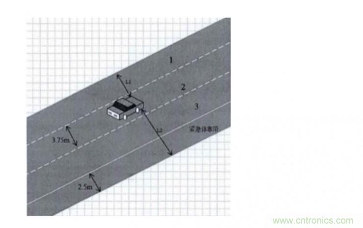 激光雷达检测车道线的4种方法