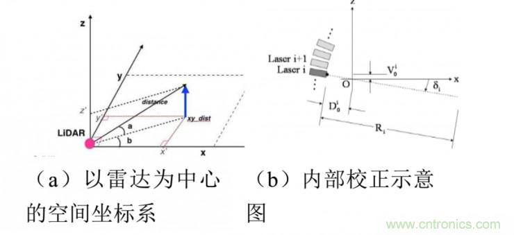 激光雷达检测车道线的4种方法