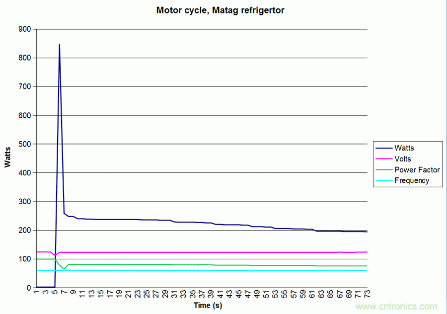 家电闲时功耗多少？结果超出想象！