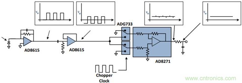 精密光电二极管传感器电路优化设计