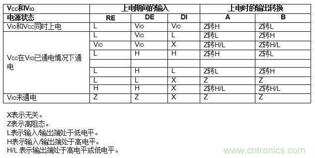 ADM3066E支持完全热插拔，可实现无毛刺的PLC模块插入