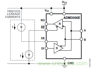 ADM3066E支持完全热插拔，可实现无毛刺的PLC模块插入