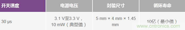 Ե5 kV ESD MEMSؼ
