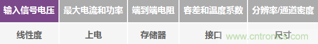 数字电位计与机械电位计:使系统性能达到最佳的重要设计考虑因素