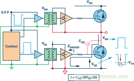 工业电机驱动中的栅极驱动和电流反馈信号隔离