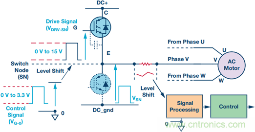 工业电机驱动中的栅极驱动和电流反馈信号隔离