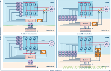 工业电机驱动中的栅极驱动和电流反馈信号隔离