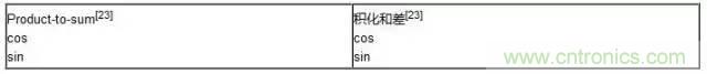 信号调制的工作原理