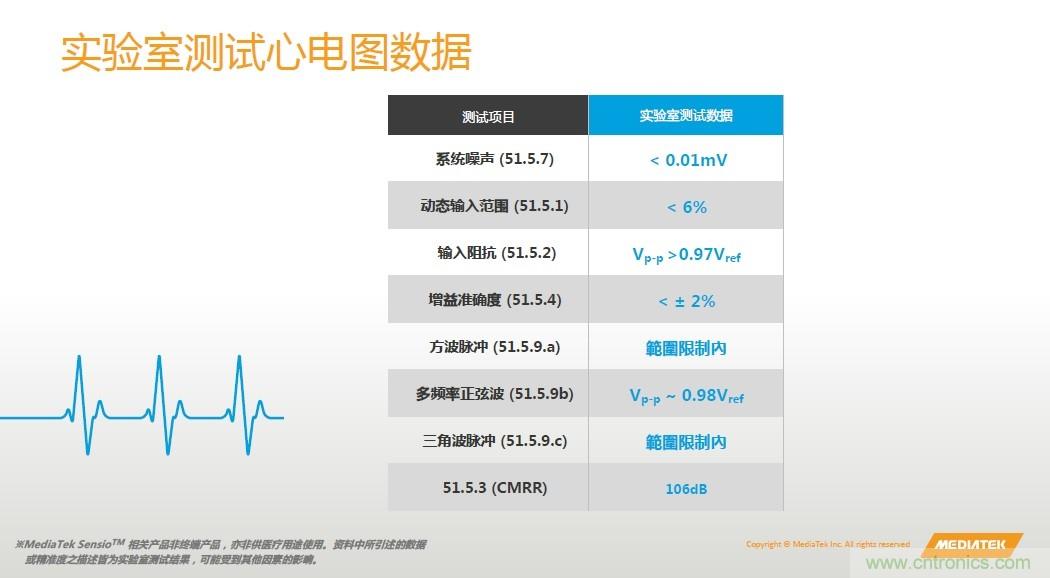 手机都能测心电图了，看MTK如何在60秒内测量6项生理数据