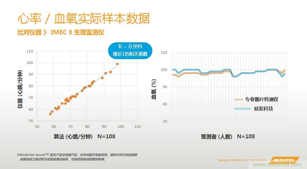 手机都能测心电图了，看MTK如何在60秒内测量6项生理数据