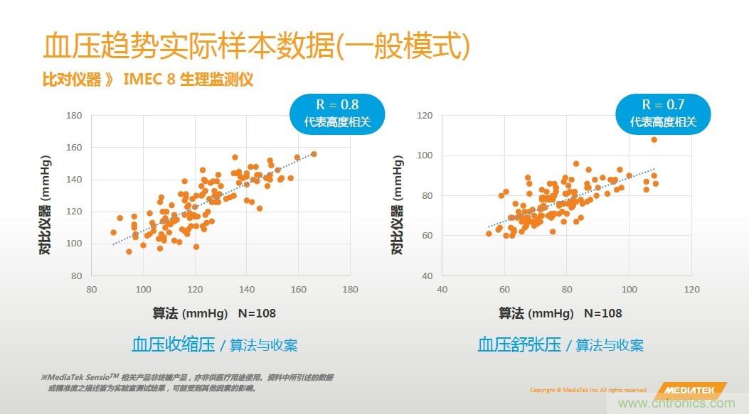 手机都能测心电图了，看MTK如何在60秒内测量6项生理数据