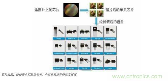 功率半导体,大涨价下的国产替代之路