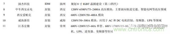 功率半导体,大涨价下的国产替代之路