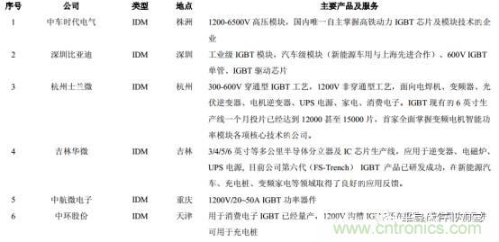 功率半导体,大涨价下的国产替代之路