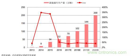 功率半导体，大涨价下的国产替代之路