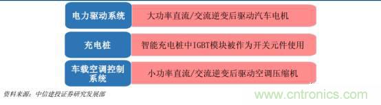 功率半导体,大涨价下的国产替代之路