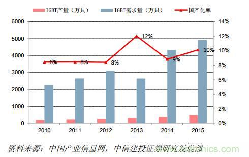功率半导体,大涨价下的国产替代之路