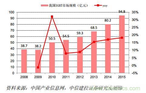 功率半导体,大涨价下的国产替代之路