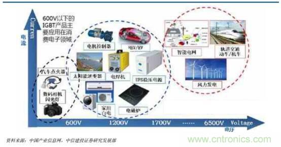 功率半导体,大涨价下的国产替代之路
