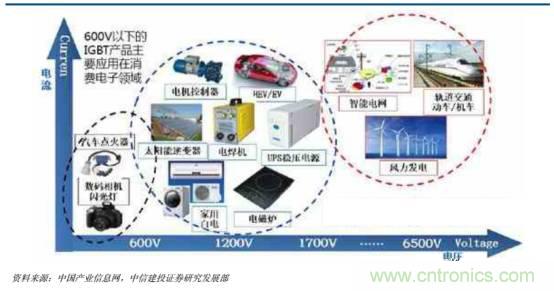 功率半导体，大涨价下的国产替代之路