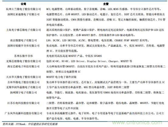 功率半导体,大涨价下的国产替代之路