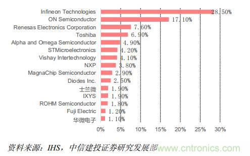 功率半导体,大涨价下的国产替代之路