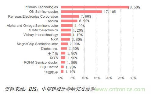 功率半导体，大涨价下的国产替代之路