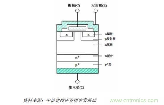 功率半导体,大涨价下的国产替代之路