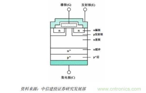 功率半导体，大涨价下的国产替代之路