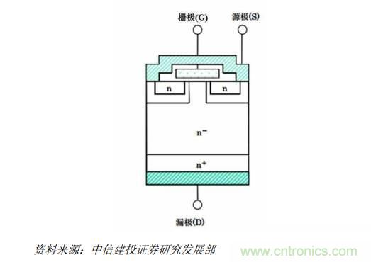 功率半导体,大涨价下的国产替代之路