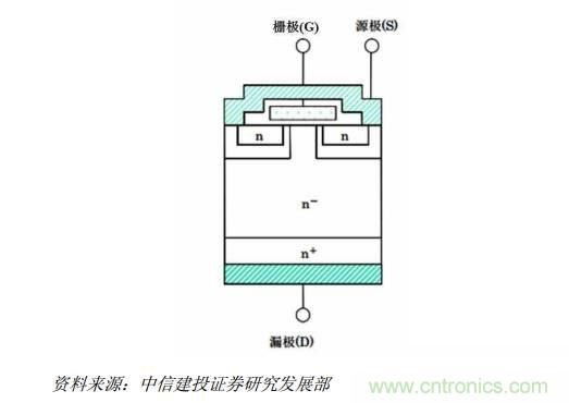 功率半导体，大涨价下的国产替代之路