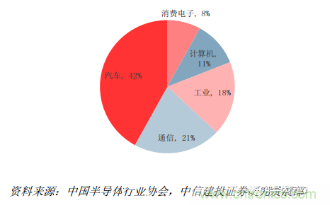 功率半导体，大涨价下的国产替代之路