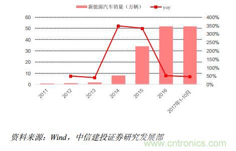 功率半导体,大涨价下的国产替代之路