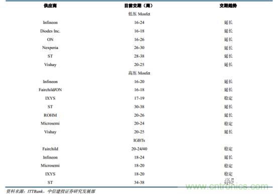 功率半导体,大涨价下的国产替代之路