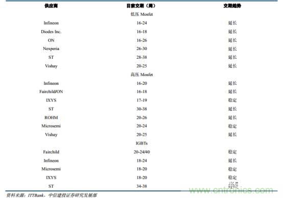 功率半导体，大涨价下的国产替代之路