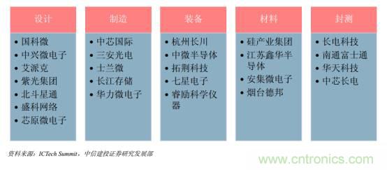 功率半导体,大涨价下的国产替代之路