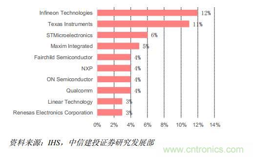 功率半导体,大涨价下的国产替代之路