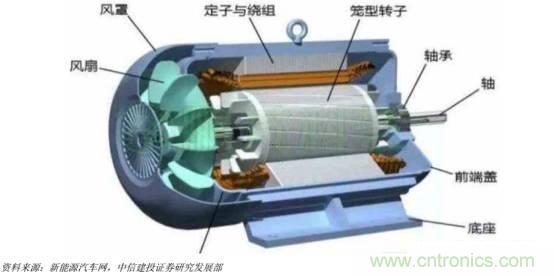 功率半导体，大涨价下的国产替代之路