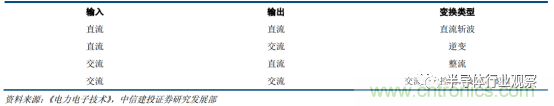 功率半导体,大涨价下的国产替代之路